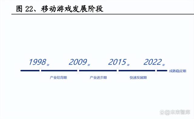 2024新奥历史开奖记录82期_游戏行业深度报告：游戏产业全景解析  第2张