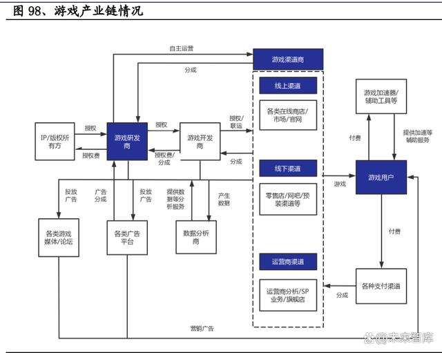 2024新奥历史开奖记录82期_游戏行业深度报告：游戏产业全景解析  第5张