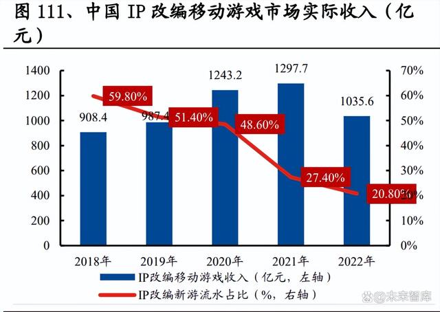 2024新奥历史开奖记录82期_游戏行业深度报告：游戏产业全景解析  第7张