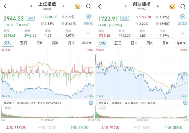 澳门澳彩资料大全正版资料下载,A股震荡收跌：网络安全概念暴涨，银行股走低  第1张