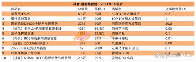 白小姐三肖三必出一期开奖_《赛尔号》等IP将易主，Zoraa盲盒与原神手办畅销｜周汇第89期