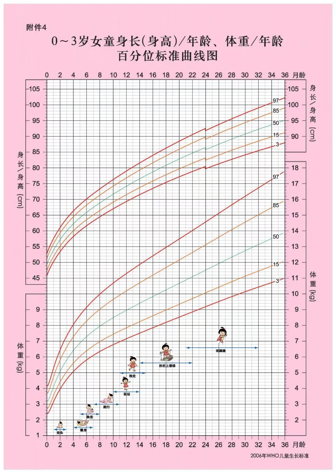 二四六香港玄机资料大全,科普｜保证充足睡眠、身体活动！快查收婴幼儿健康养育照护计划~  第15张