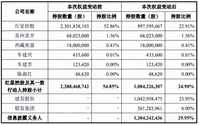 2024澳门新资料大全免费,居然之家20亿卖股，美的系100亿入主顾家，家居迎来大整合时代？