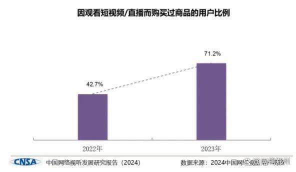 777778888澳门王中王2024年_我国网络视听用户规模达10.74亿人，短视频用户黏性最高