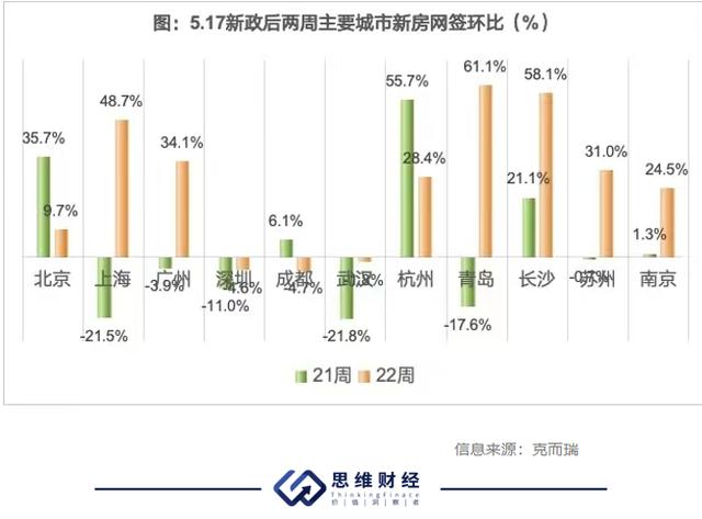 澳门4949开奖,房地产新政密集落地 楼市的齿轮悄然转动  第3张