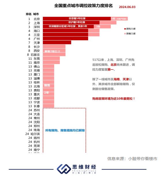 澳门4949开奖,房地产新政密集落地 楼市的齿轮悄然转动