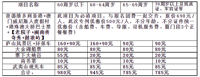 新澳2024今晚开奖资料_金秋十月去哪儿玩儿？12天游遍5省7地，港澳泰宁厦门专列升级版  第36张