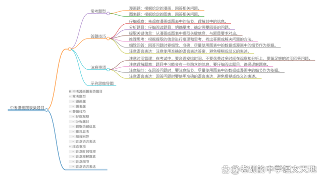 澳门管家婆-肖一码,2024年一轮复习知识点全覆盖：漫画图表  第1张