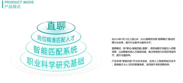 新奥今晚上开奖9点30分,成功应对求职面试的技巧与策略：BOSS直聘，职场梦想的启航地  第5张