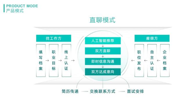 新奥今晚上开奖9点30分,成功应对求职面试的技巧与策略：BOSS直聘，职场梦想的启航地