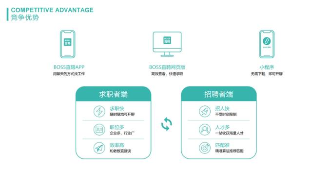 新奥今晚上开奖9点30分,成功应对求职面试的技巧与策略：BOSS直聘，职场梦想的启航地  第9张