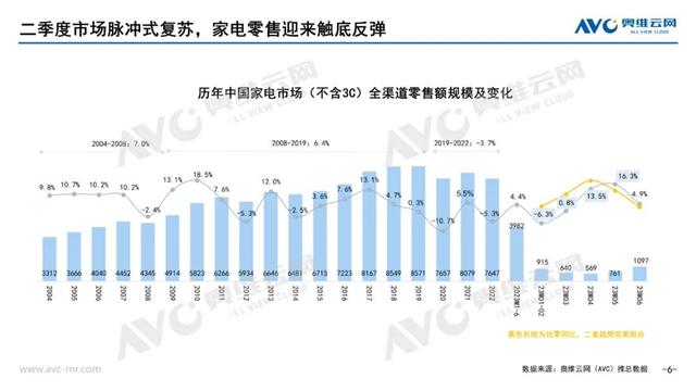 2024澳门资料正版大全,家电行业回暖背后，“跨界”依旧是必选项  第1张