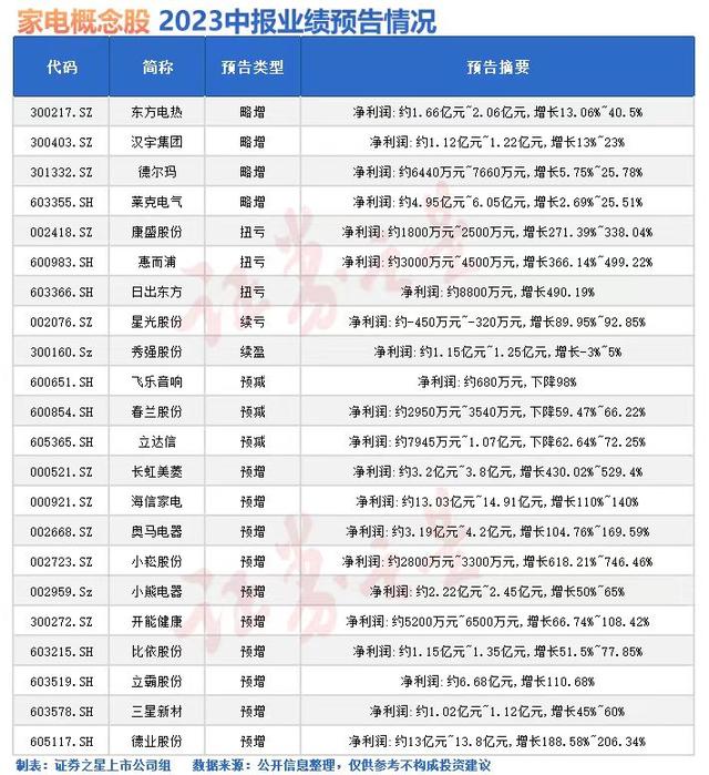 2024澳门资料正版大全,家电行业回暖背后，“跨界”依旧是必选项  第2张