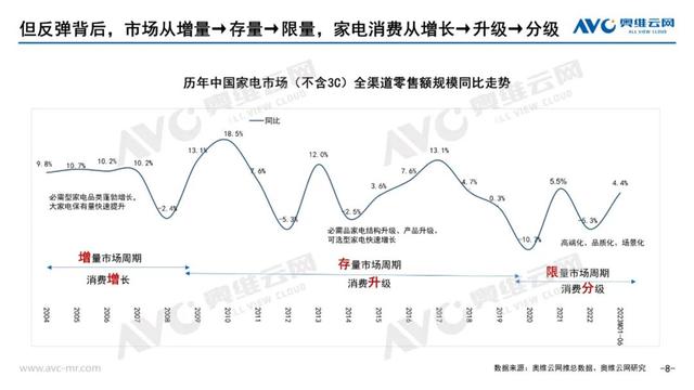 2024澳门资料正版大全,家电行业回暖背后，“跨界”依旧是必选项  第3张