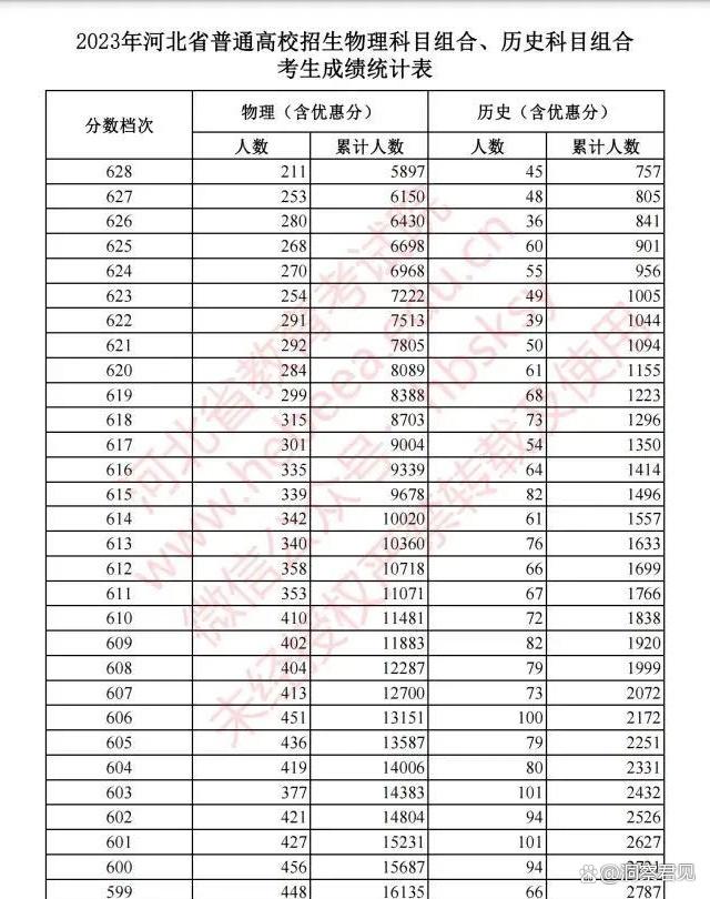 新奥门资料大全免费新鼬_河北省2023年高考成绩表引发关注值得思考