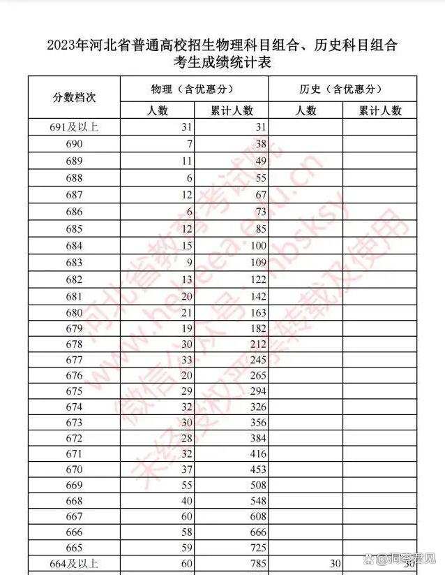 新奥门资料大全免费新鼬_河北省2023年高考成绩表引发关注值得思考  第1张