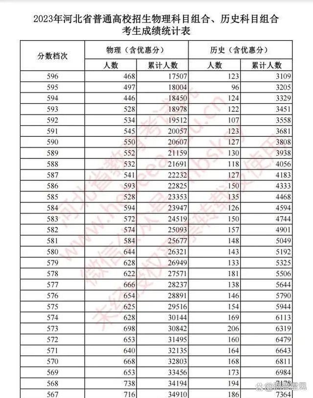 新奥门资料大全免费新鼬_河北省2023年高考成绩表引发关注值得思考  第4张