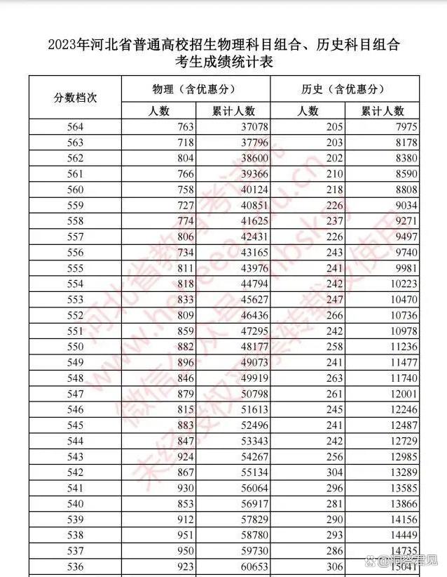 新奥门资料大全免费新鼬_河北省2023年高考成绩表引发关注值得思考  第5张