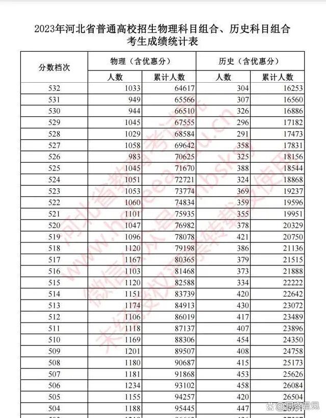 新奥门资料大全免费新鼬_河北省2023年高考成绩表引发关注值得思考  第6张