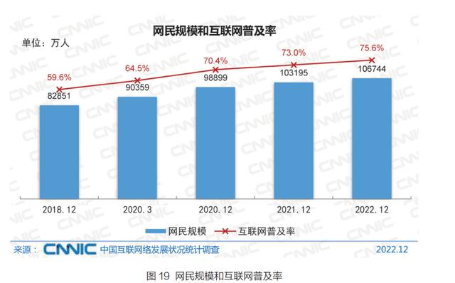 2024澳门最准的资料免费大全,5 分钟带你了解中国互联网现状