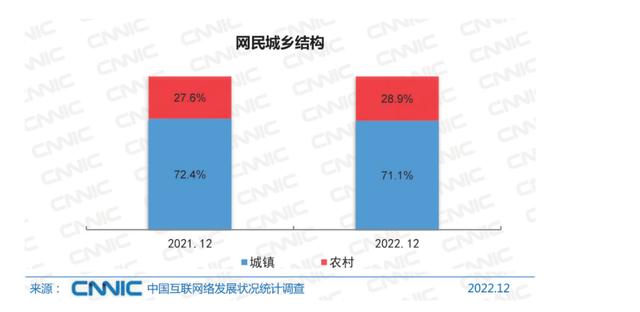 2024澳门最准的资料免费大全,5 分钟带你了解中国互联网现状  第3张