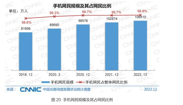 2024澳门最准的资料免费大全,5 分钟带你了解中国互联网现状  第2张