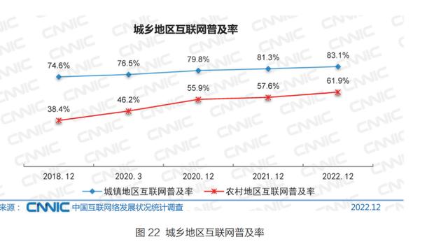 2024澳门最准的资料免费大全,5 分钟带你了解中国互联网现状  第4张