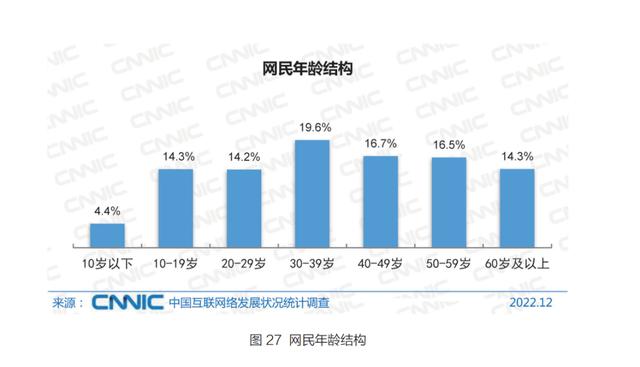 2024澳门最准的资料免费大全,5 分钟带你了解中国互联网现状  第6张