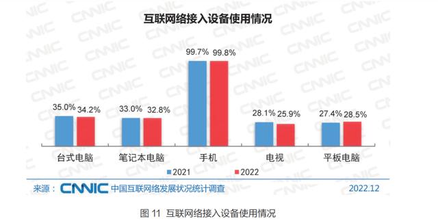 2024澳门最准的资料免费大全,5 分钟带你了解中国互联网现状  第5张