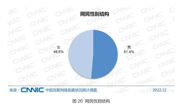 2024澳门最准的资料免费大全,5 分钟带你了解中国互联网现状  第7张