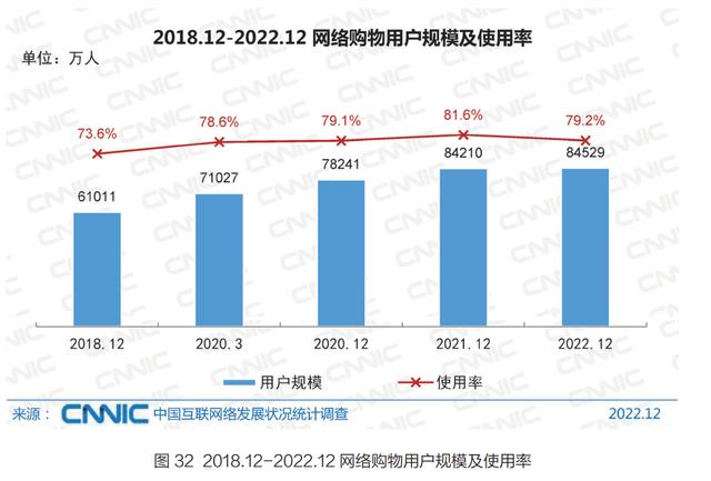 2024澳门最准的资料免费大全,5 分钟带你了解中国互联网现状  第10张