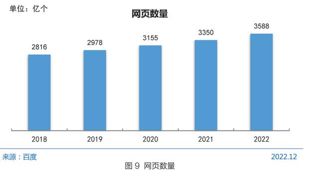 2024澳门最准的资料免费大全,5 分钟带你了解中国互联网现状  第9张