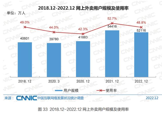 2024澳门最准的资料免费大全,5 分钟带你了解中国互联网现状  第11张