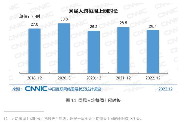 2024澳门最准的资料免费大全,5 分钟带你了解中国互联网现状  第12张