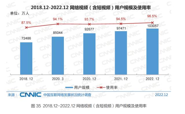 2024澳门最准的资料免费大全,5 分钟带你了解中国互联网现状  第13张