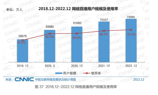 2024澳门最准的资料免费大全,5 分钟带你了解中国互联网现状  第14张