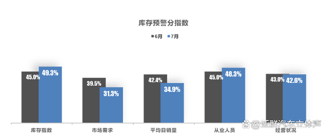 新澳管家婆资料2024年85期_7月中国车市盘点：经销商库存预警指数57.8% 雷克萨斯保值率下降