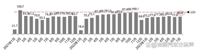 新澳管家婆资料2024年85期_7月中国车市盘点：经销商库存预警指数57.8% 雷克萨斯保值率下降  第8张