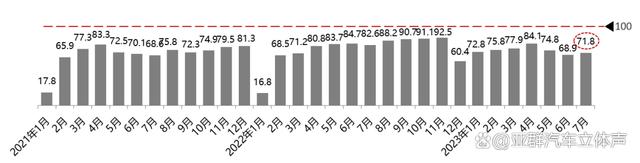 新澳管家婆资料2024年85期_7月中国车市盘点：经销商库存预警指数57.8% 雷克萨斯保值率下降