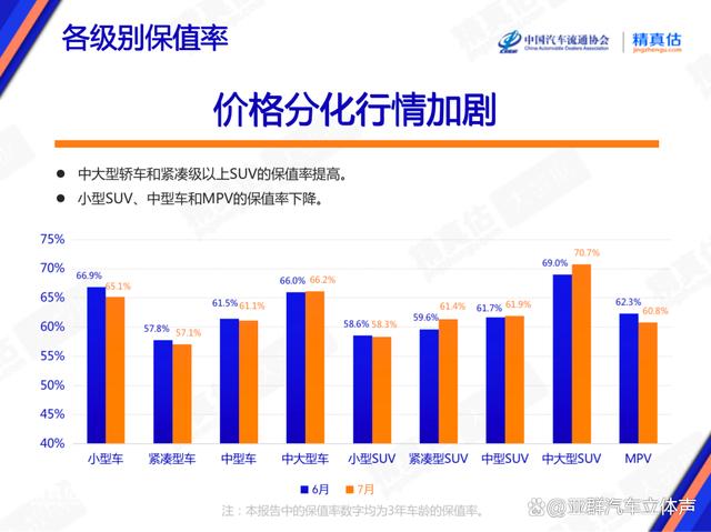 新澳管家婆资料2024年85期_7月中国车市盘点：经销商库存预警指数57.8% 雷克萨斯保值率下降  第9张