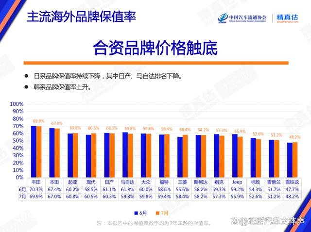 新澳管家婆资料2024年85期_7月中国车市盘点：经销商库存预警指数57.8% 雷克萨斯保值率下降  第11张