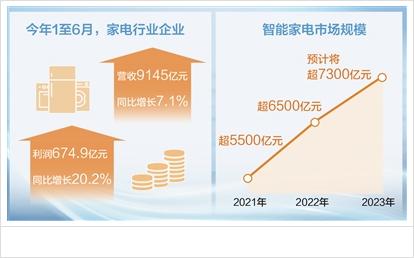 香港期期准资料大全,家电产业结构转型升级趋势明显 激发消费潜力