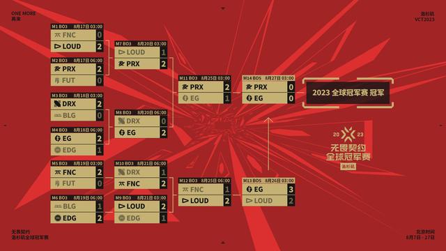 2024新奥资料免费精准051,电竞无畏契约全球总决赛落幕，EG战队夺冠