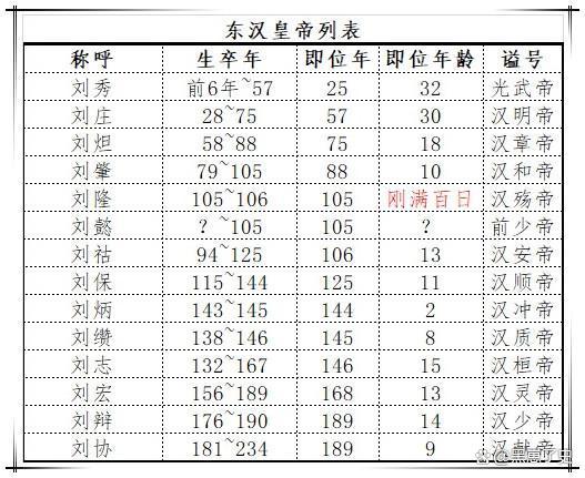 2024新澳免费资料,一分钟速览：最全中国历史朝代演进及统治时间