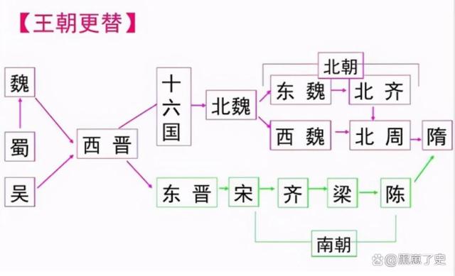 2024新澳免费资料,一分钟速览：最全中国历史朝代演进及统治时间  第9张