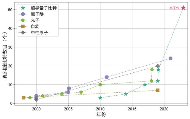 澳门精准三肖三码三期开奖结果,2023年国内十大科技新闻揭晓丨科技日报  第5张