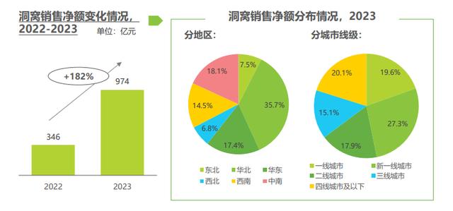 新奥彩资料大全最新版,洞察家居消费潮流《2024年中国家居市场消费洞察》重磅发布