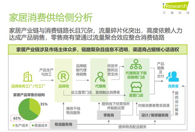 新奥彩资料大全最新版,洞察家居消费潮流《2024年中国家居市场消费洞察》重磅发布  第3张