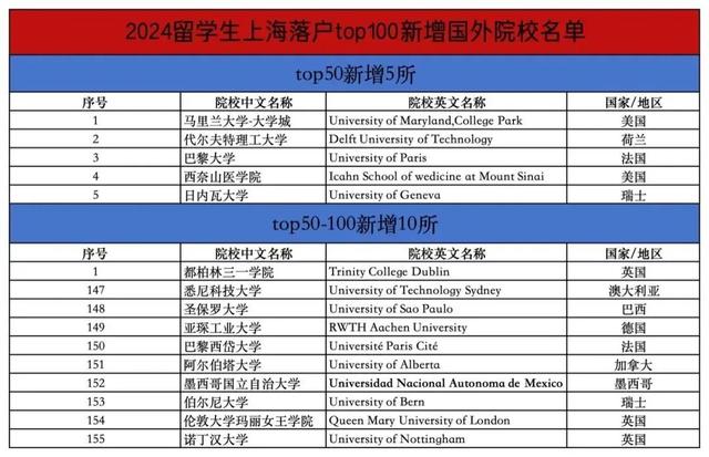 2024澳门正版资料正版_2024留学生归国福利最新盘点！原来留学生身份这么香  第3张