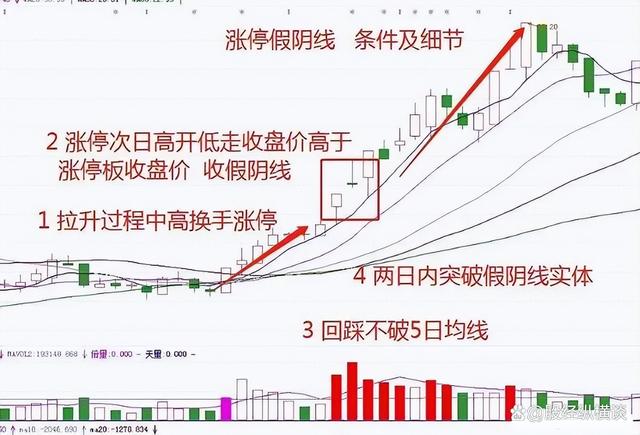 2004澳门资料大全免费_中国股市：炒股不需要懂太多，谨记5个关键要点即可，简单又赚钱